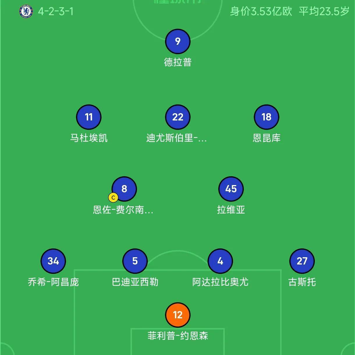 独家：曼联世俱杯首战阵容预测